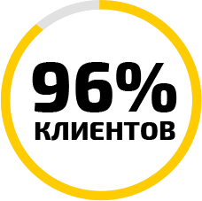 96% клиентов